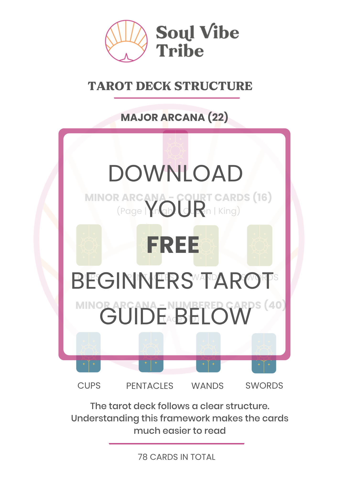 Tarot Foundations